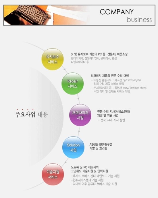 리더스텍 이미지