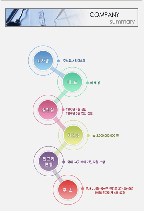 리더스텍 이미지