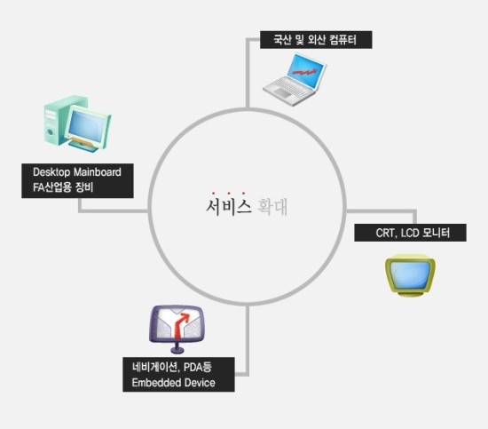리더스텍 이미지