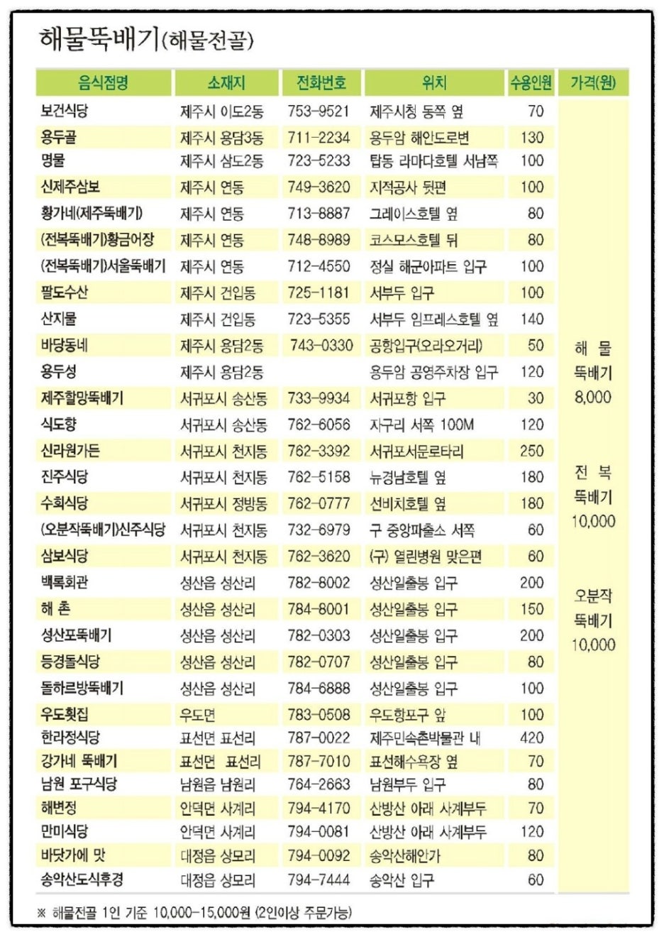 신제주황가네 이미지