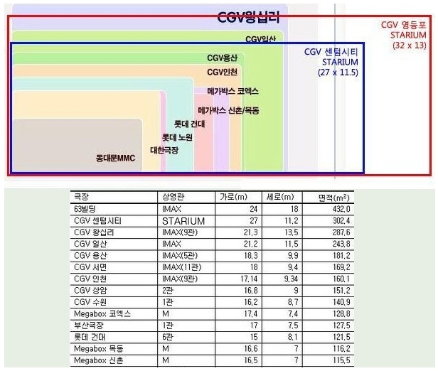 프리머스 화정 이미지