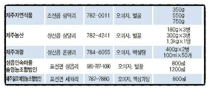 제주과랑 이미지