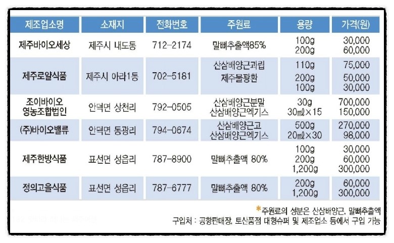 (주)제주로얄식품 이미지