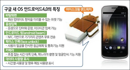 아이스크램 이미지