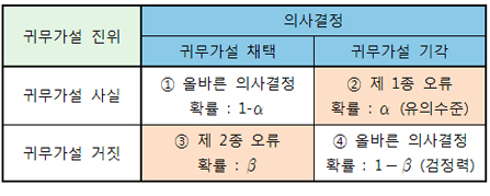 정도가설 이미지