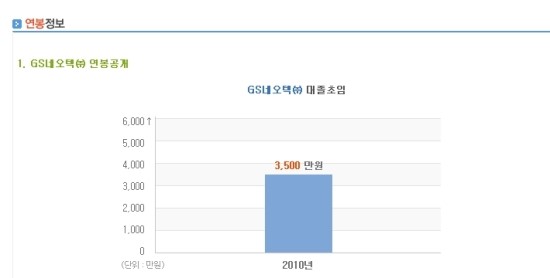 지에스네오텍(주) 이미지