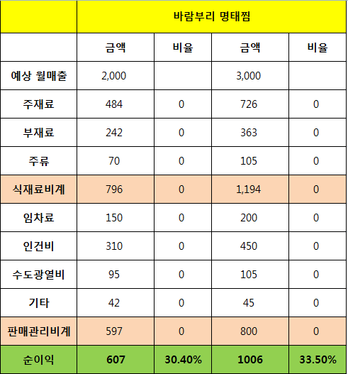 바람부리명태찜 이미지