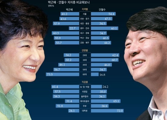 고려공사 이미지