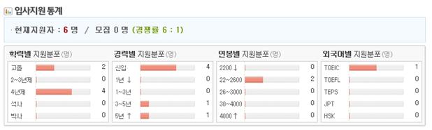 온앤온시스템 이미지