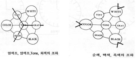 색채조화론 2편 - 전통적 색채조화론, 조화의 원리, 조화와 보조법 : 네이버 블로그