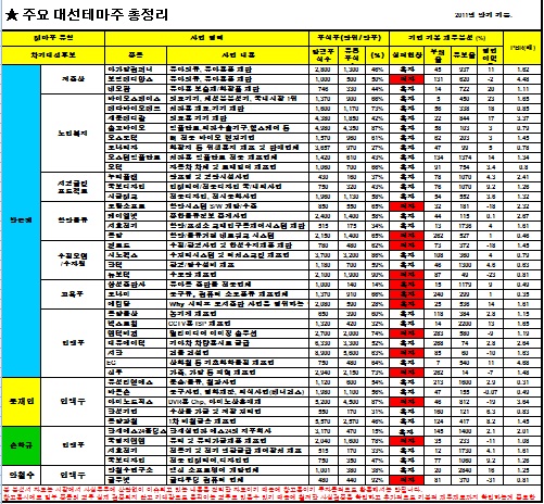 (주)팜스토리한냉 이미지