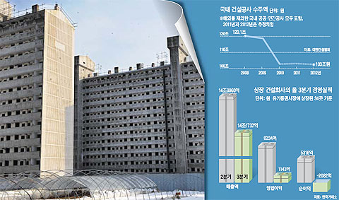 대림토건 이미지