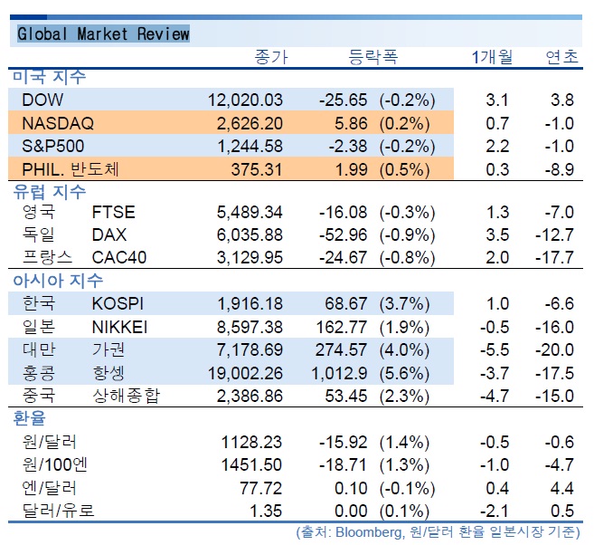 명선상회 이미지