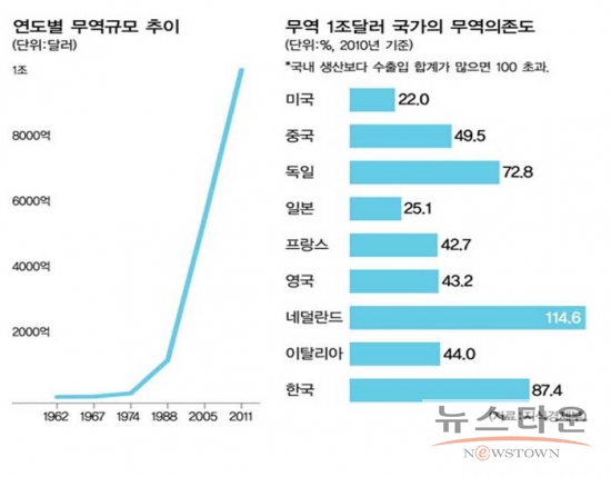 우리무역 이미지