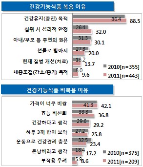 건강기능식품 이미지