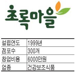 (주)신선에프앤비 이미지