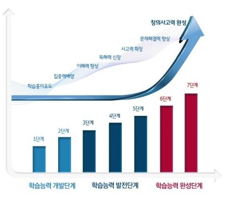 대한논리속독학원 이미지