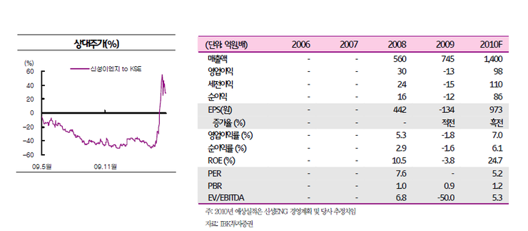 정일이엔씨 이미지