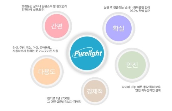 (주)퓨라이트 이미지