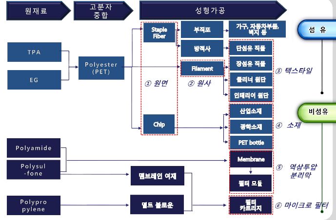 새한공업(주) 이미지
