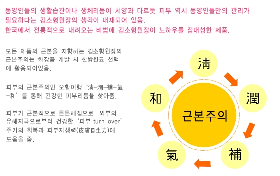 (주)동방식품 이미지