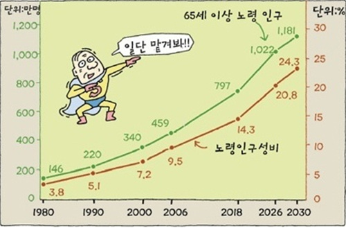 한국관광대학부설노인전문병원 이미지