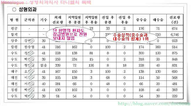 국군함평병원 이미지
