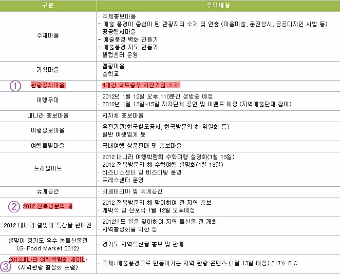 (주)내나라관광 이미지