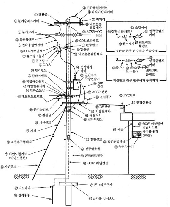 전봇대의 구조,전주의 구조 : 네이버 블로그