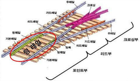 선로에 혀가 있다? 텅레일 : 네이버 블로그