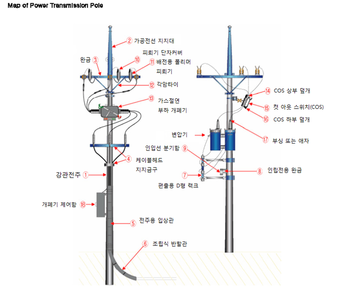 전봇대의 구조,전주의 구조 : 네이버 블로그