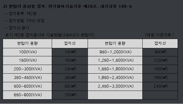 동양전기안전관리 이미지