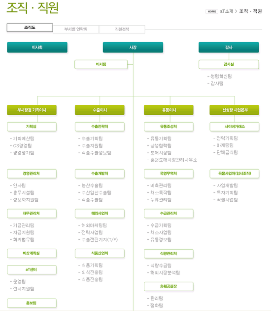 선진화훼유통 이미지