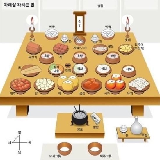 설날 차례상차리기 ~ 제사떡 추천/ 설날 아침 차례상 차리는 방법은 ?? : 네이버 블로그