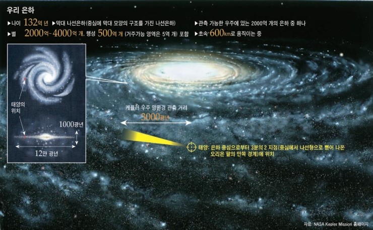 은하별 이미지