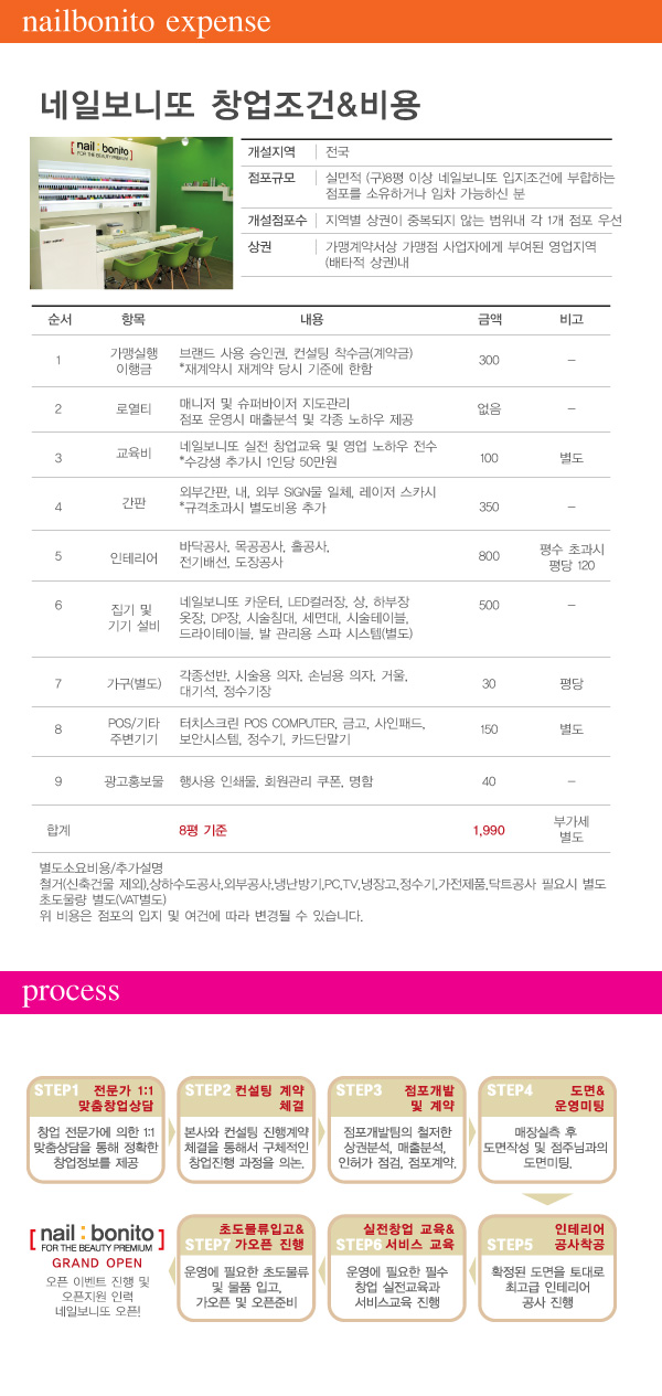 보니또네일 이미지