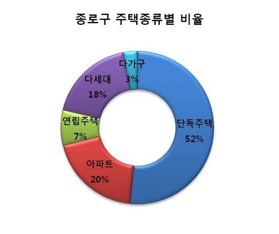 호텔롯데헬스센타 이미지