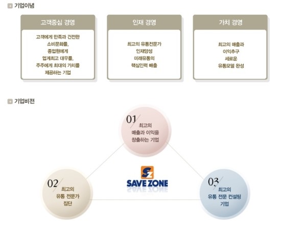 (주)세이브존 이미지