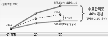 119에너지 이미지