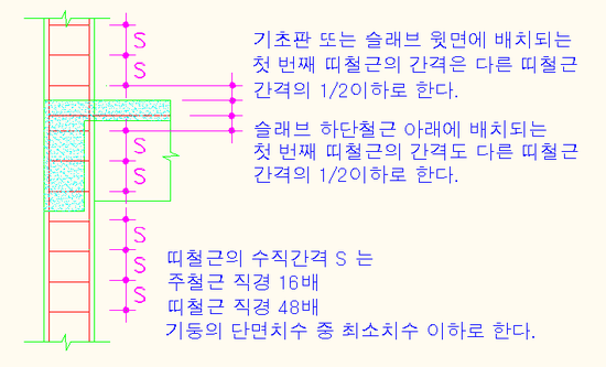 기둥의 띠철근 배근 : 네이버 블로그