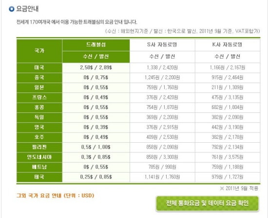 폰트래블 이미지