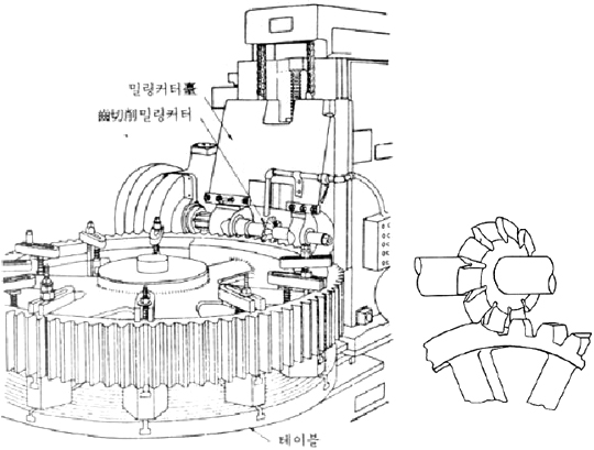 GEAR - 치형의 종류별 비교분석과 가공 : 네이버 블로그