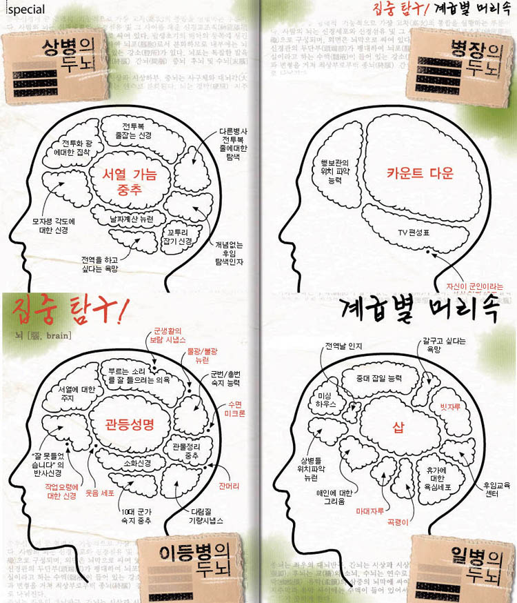 한창구조 이미지