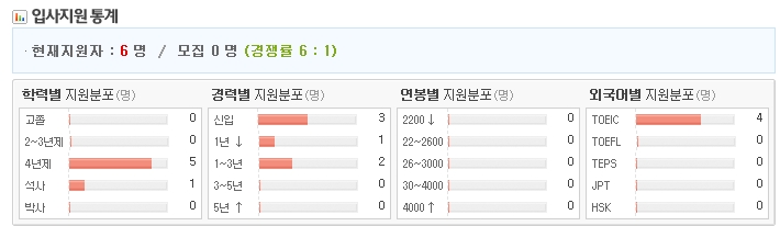 한국키스톤발부 유한회사 이미지
