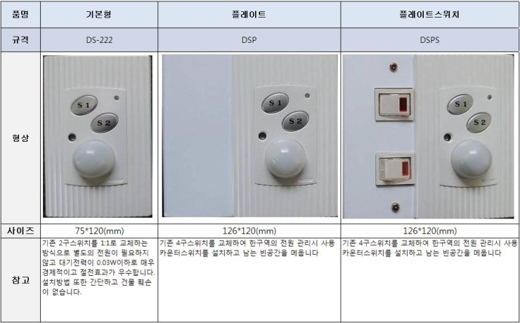 대우전기(주) 이미지