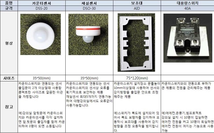 대우전기(주) 이미지