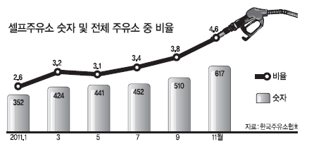 우리셀프주유소 이미지