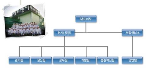 (주)에프엔디 이미지