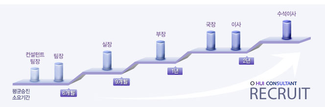 오휘컨설턴트 이미지