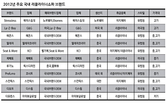 엘레쟈 코리아 이미지